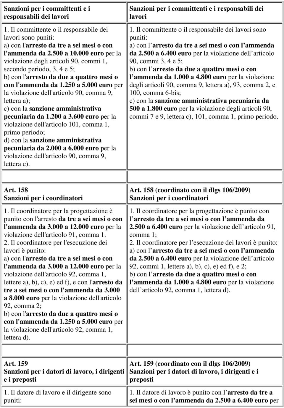 000 euro per la violazione dell'articolo 90, comma 9, lettera a); c) con la sanzione amministrativa pecuniaria da 1.200 a 3.