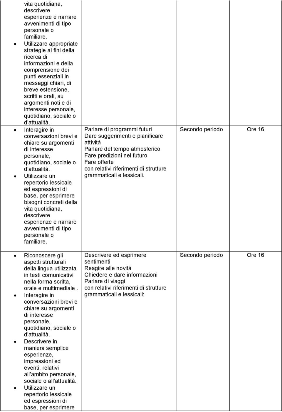 grammaticali e lessicali. Secondo periodo Ore 16 Riconoscere gli aspetti strutturali della lingua utilizzata in testi comunicativi nella forma scritta, orale e multimediale.