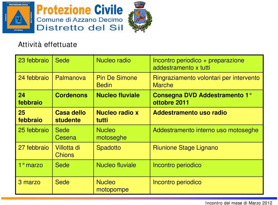 25 febbraio Casa dello studente Nucleo radio x tutti Addestramento uso radio 25 febbraio Cesena Nucleo motoseghe Addestramento