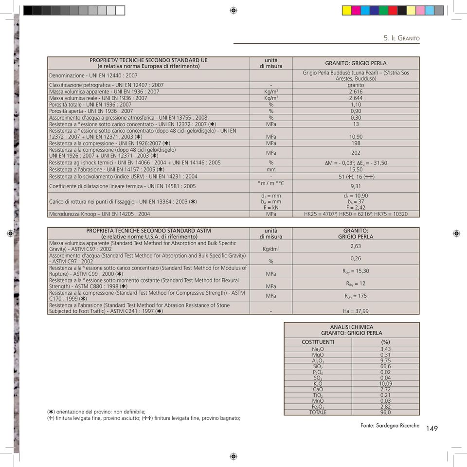 644 % 1,10 % 0,90 Assorbimento d acqua a pressione atmosferica - UNI EN 13755 : 2008 % 0,30 Resistenza a essione sotto carico concentrato - UNI EN 12372 : 2007 ( ) 13 Resistenza a essione sotto