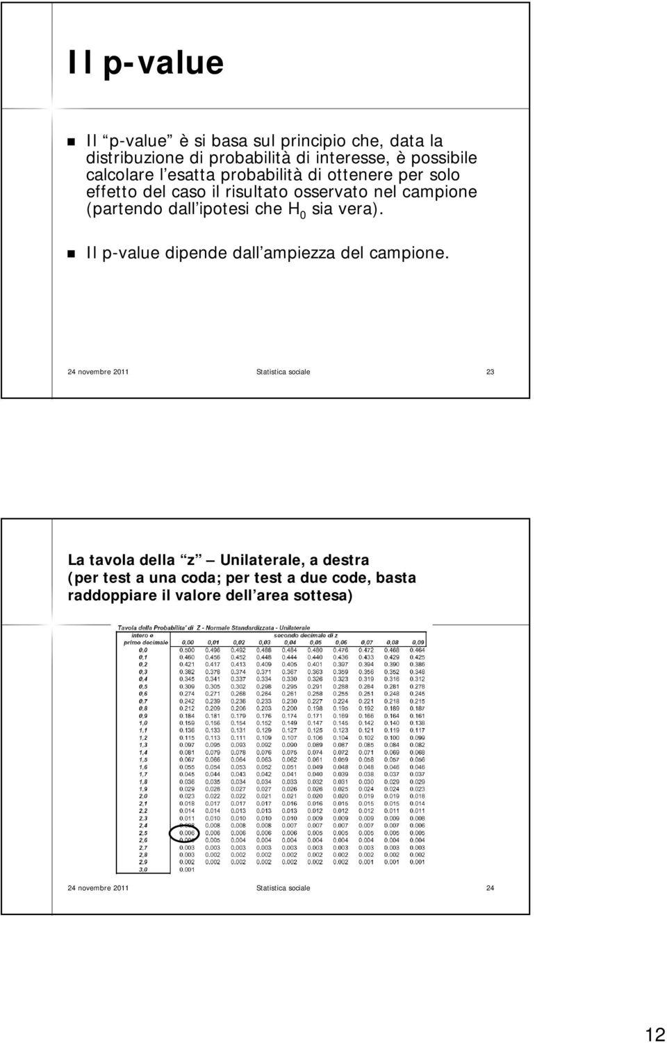 vera). Il p-value p dipende dall ampiezza ampiezza del campione.