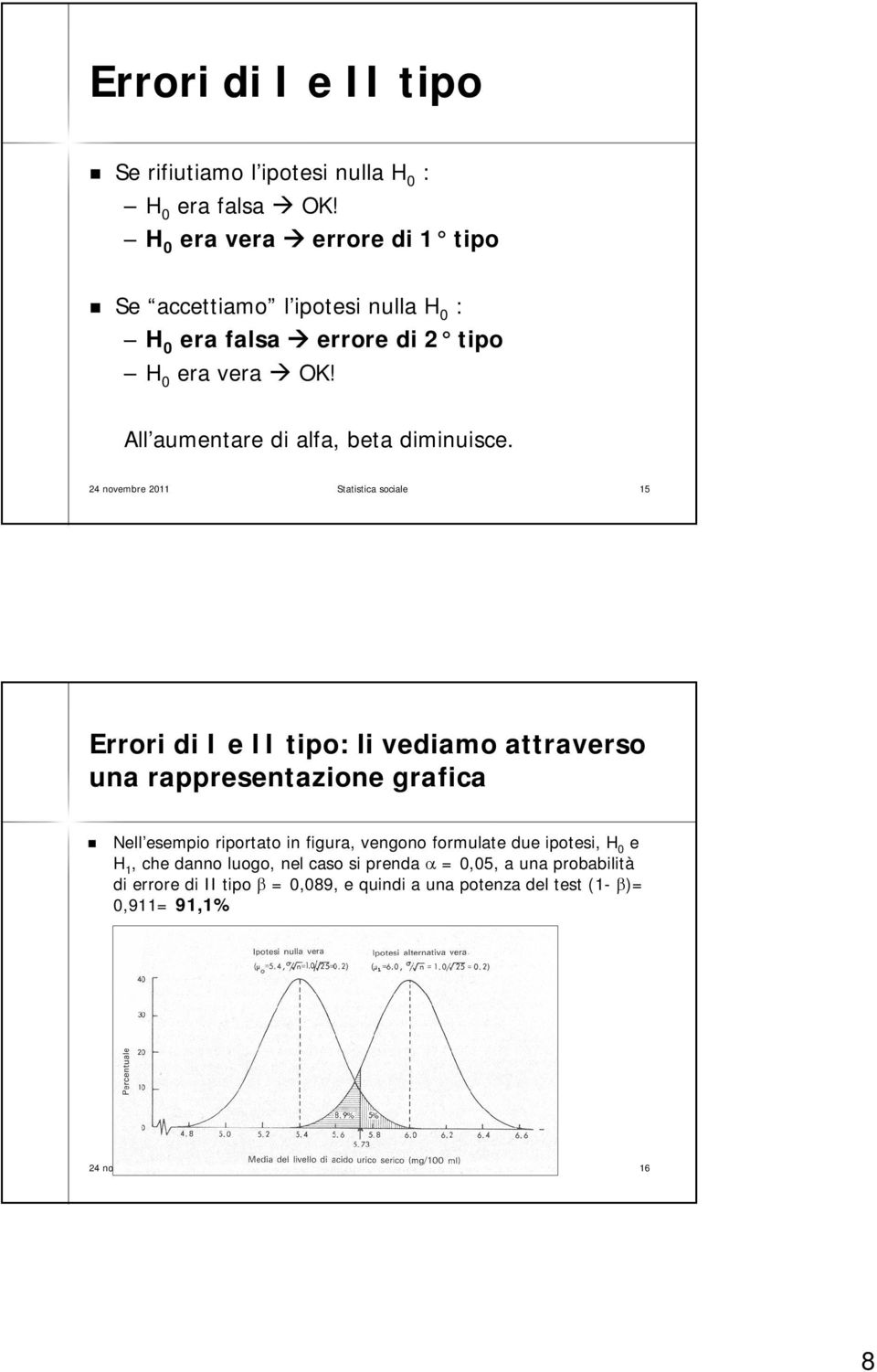 24 novembre 2011 Statistica sociale 15 Errori di I e II tipo: : li vediamo attraverso una rappresentazione grafica Nell esempio esempio riportato in