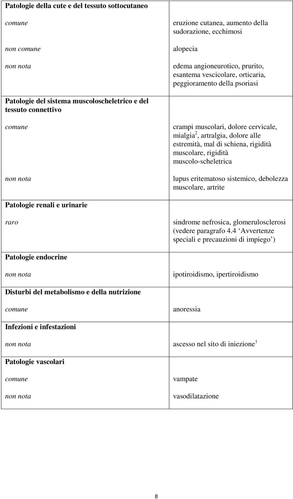 estremità, mal di schiena, rigidità muscolare, rigidità muscolo-scheletrica lupus eritematoso sistemico, debolezza muscolare, artrite Patologie renali e urinarie raro sindrome nefrosica,