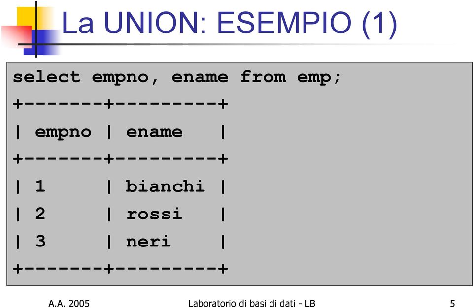 +-------+---------+ 1 bianchi 2 rossi 3 neri