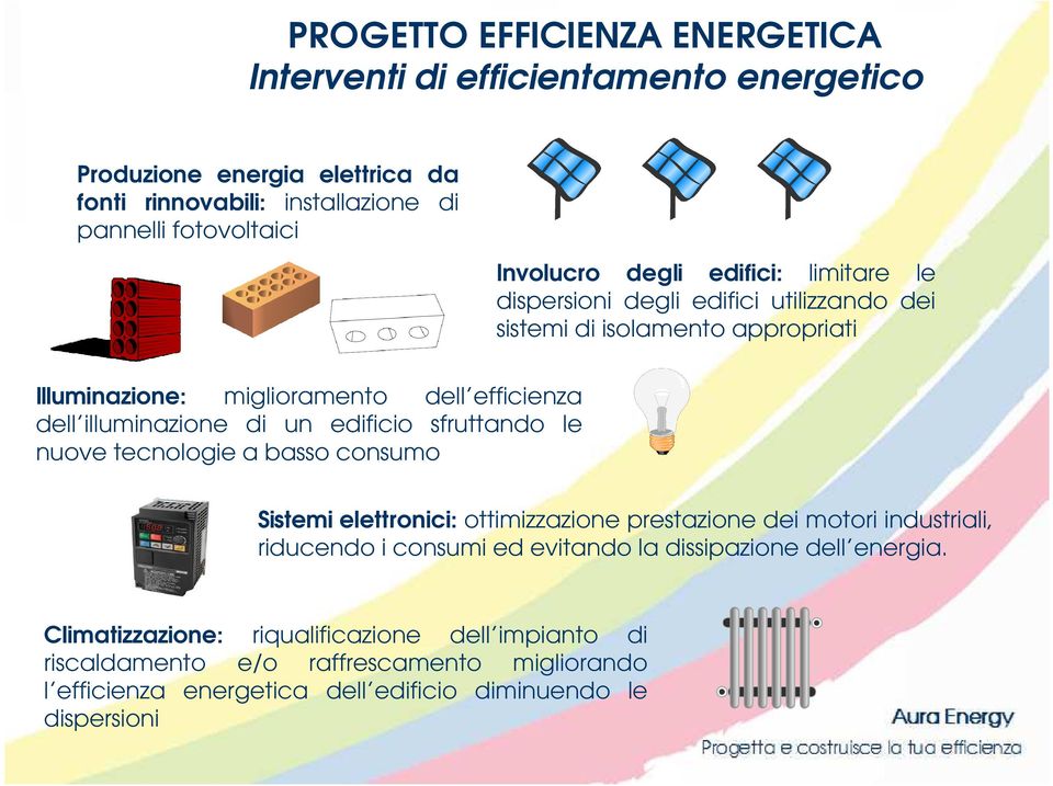 edificio sfruttando le nuove tecnologie a basso consumo Sistemi elettronici: ottimizzazione prestazione dei motori industriali, riducendo i consumi ed evitando la