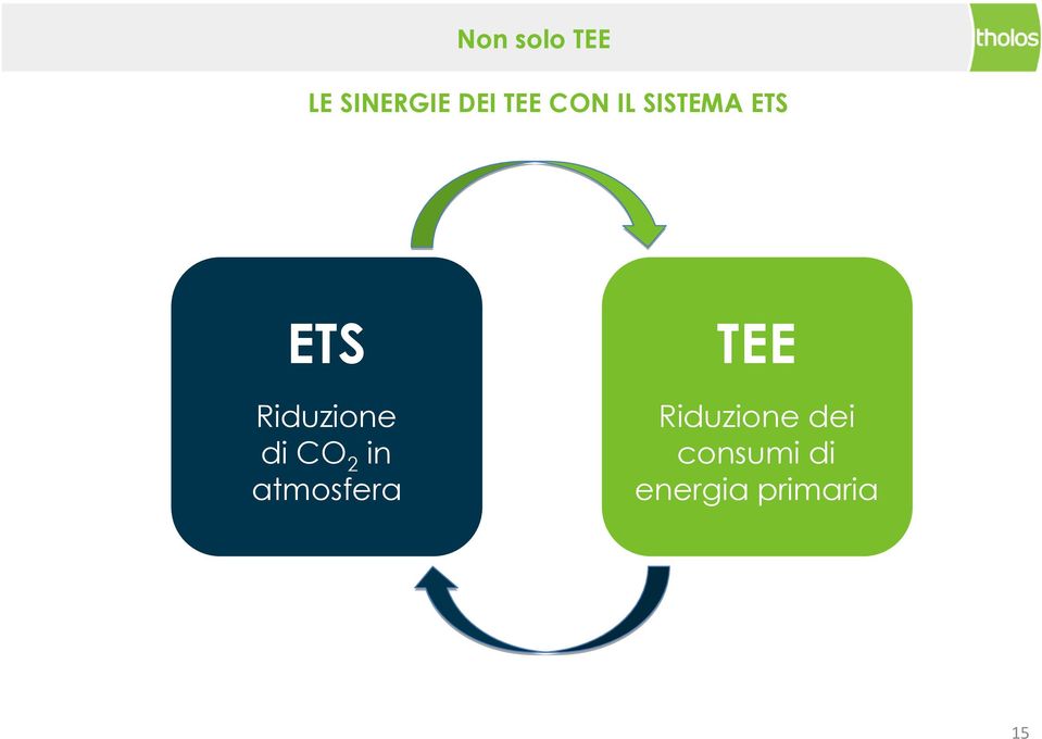 Riduzione di CO2 in atmosfera