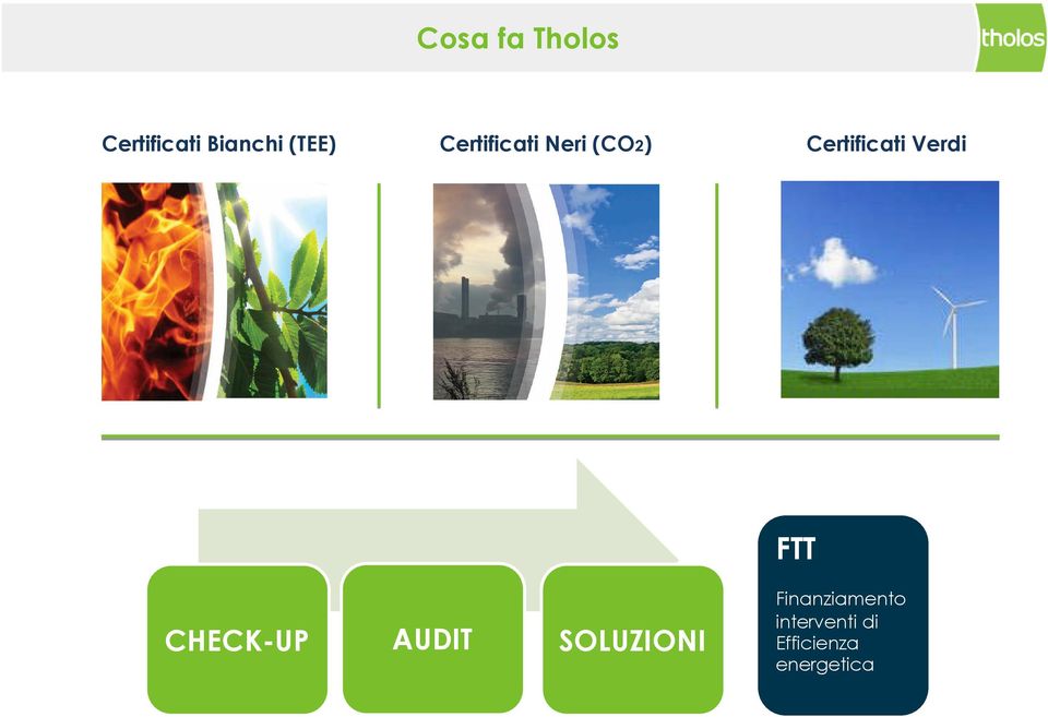 Certificati Verdi FTT CHECK-UP AUDIT