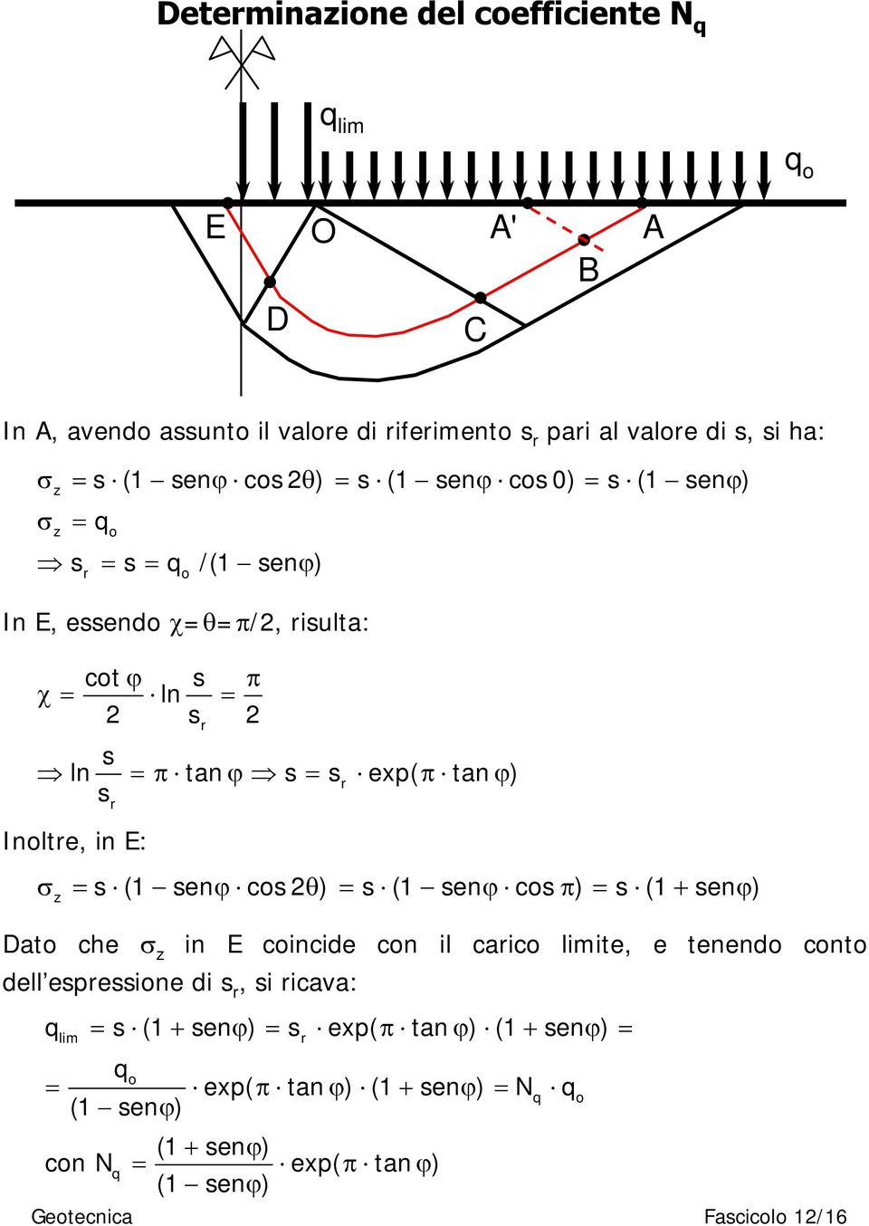 E: z s (1 sen cos ) s (1 sen cos ) s (1 sen ) Dato che z in E coincide con il carico limite, e tenendo conto dell espressione di s r, si