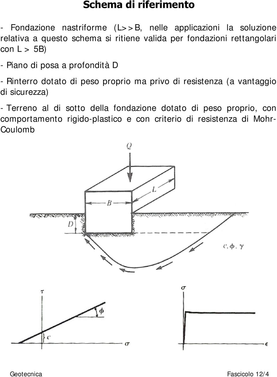 peso proprio ma privo di resistenza (a vantaggio di sicurezza) -Terreno al di sotto della fondazione dotato di