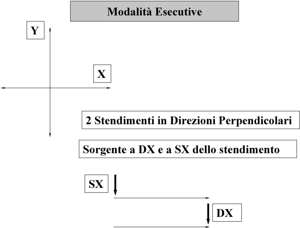 Perpendicolari Sorgente a