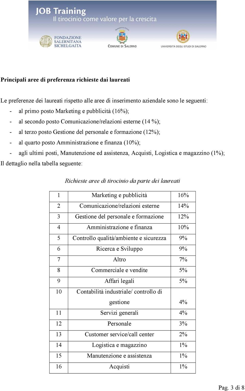 ed assistenza, Acquisti, Logistica e magazzino (1%); Il dettaglio nella tabella seguente: Richieste aree di tirocinio da parte dei laureati 1 Marketing e pubblicità 16% 2 Comunicazione/relazioni