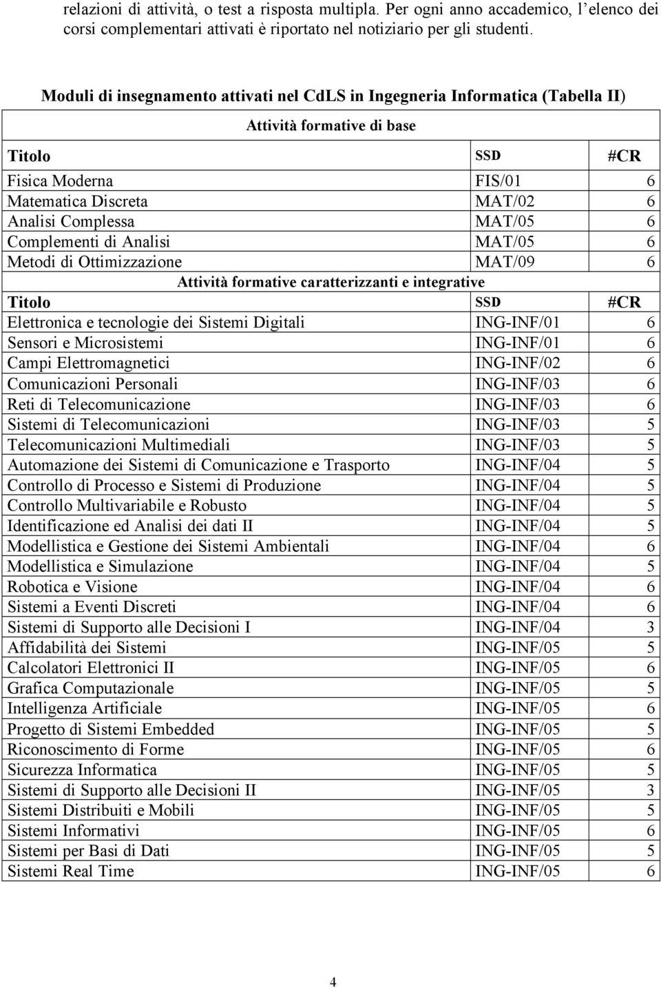 6 Complementi di Analisi MAT/05 6 Metodi di Ottimizzazione MAT/09 6 Attività formative caratterizzanti e integrative Titolo SSD #CR Elettronica e tecnologie dei Sistemi Digitali ING-INF/01 6 Sensori