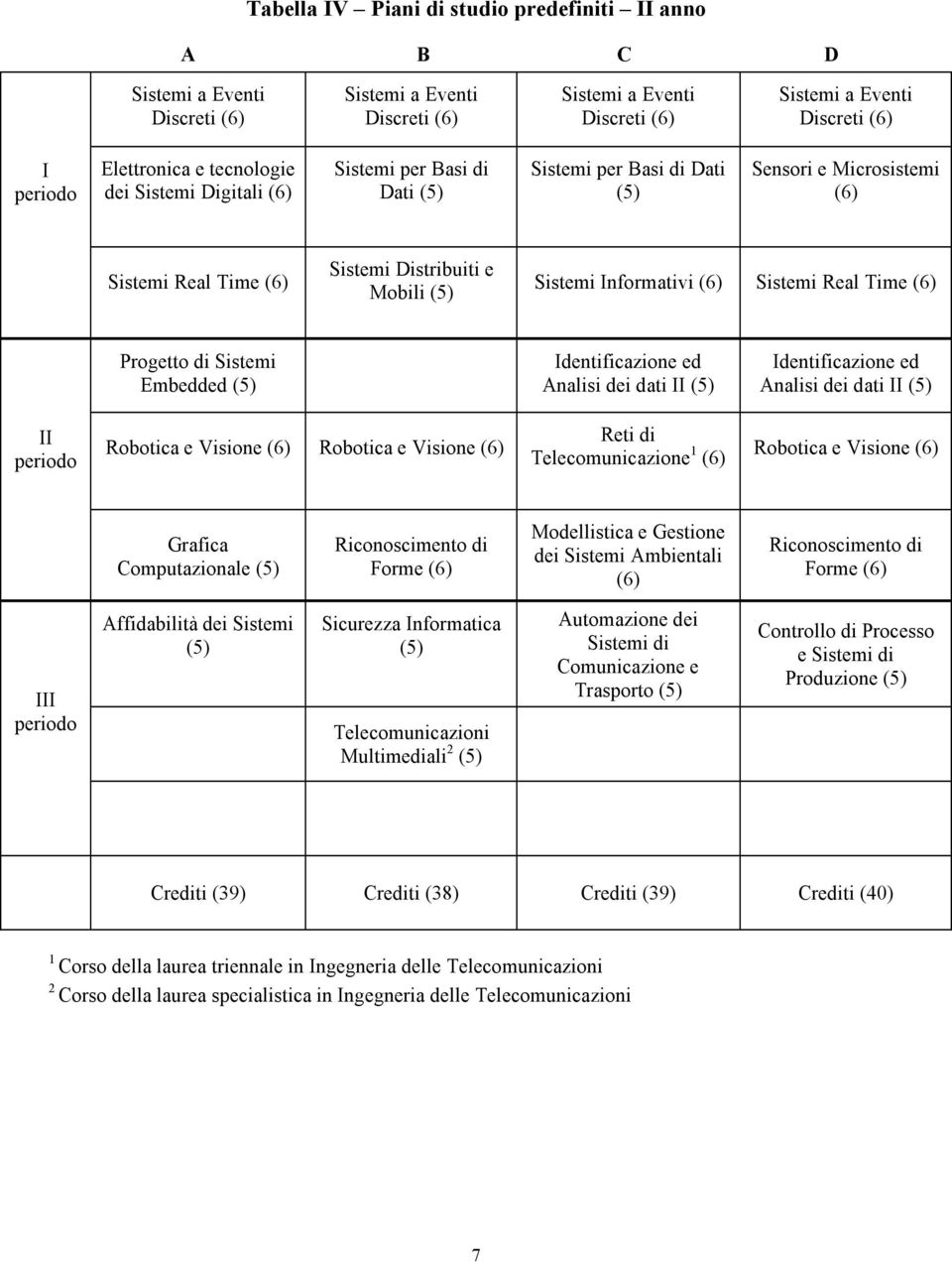 Embedded (5) Identificazione ed Analisi dei dati II (5) Identificazione ed Analisi dei dati II (5) II Robotica e Visione Robotica e Visione Reti di Telecomunicazione 1 Robotica e Visione Grafica