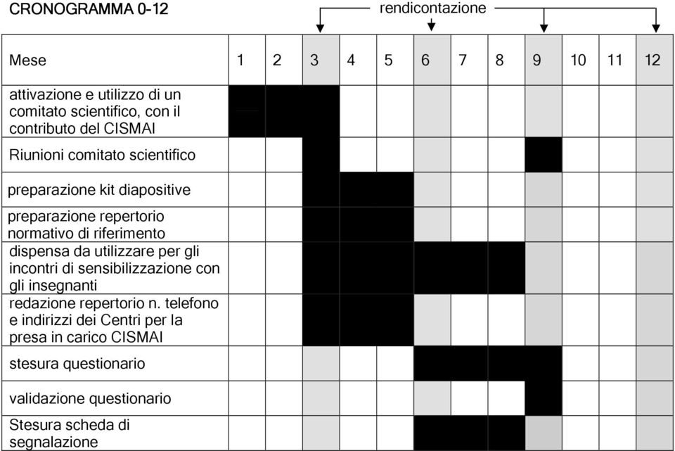 riferimento dispensa da utilizzare per gli incontri di sensibilizzazione con gli insegnanti redazione repertorio n.