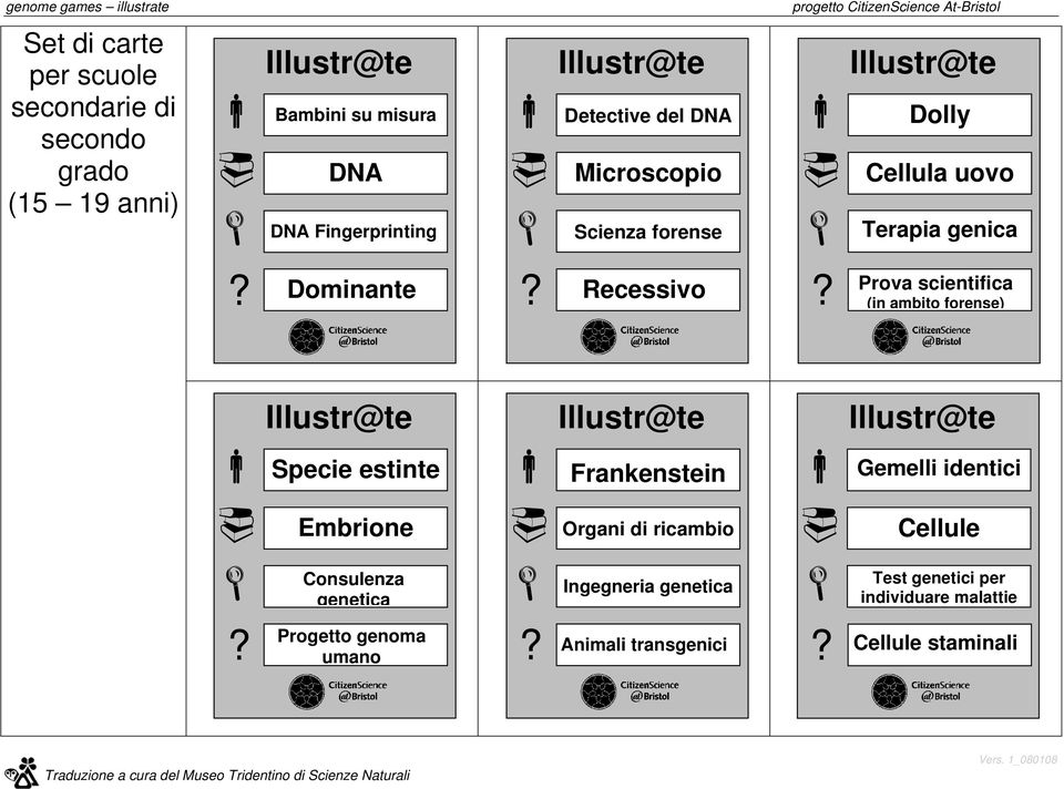 Terapia genica Prova scientifica (in ambito forense) Specie estinte Embrione Consulenza genetica Progetto genoma umano