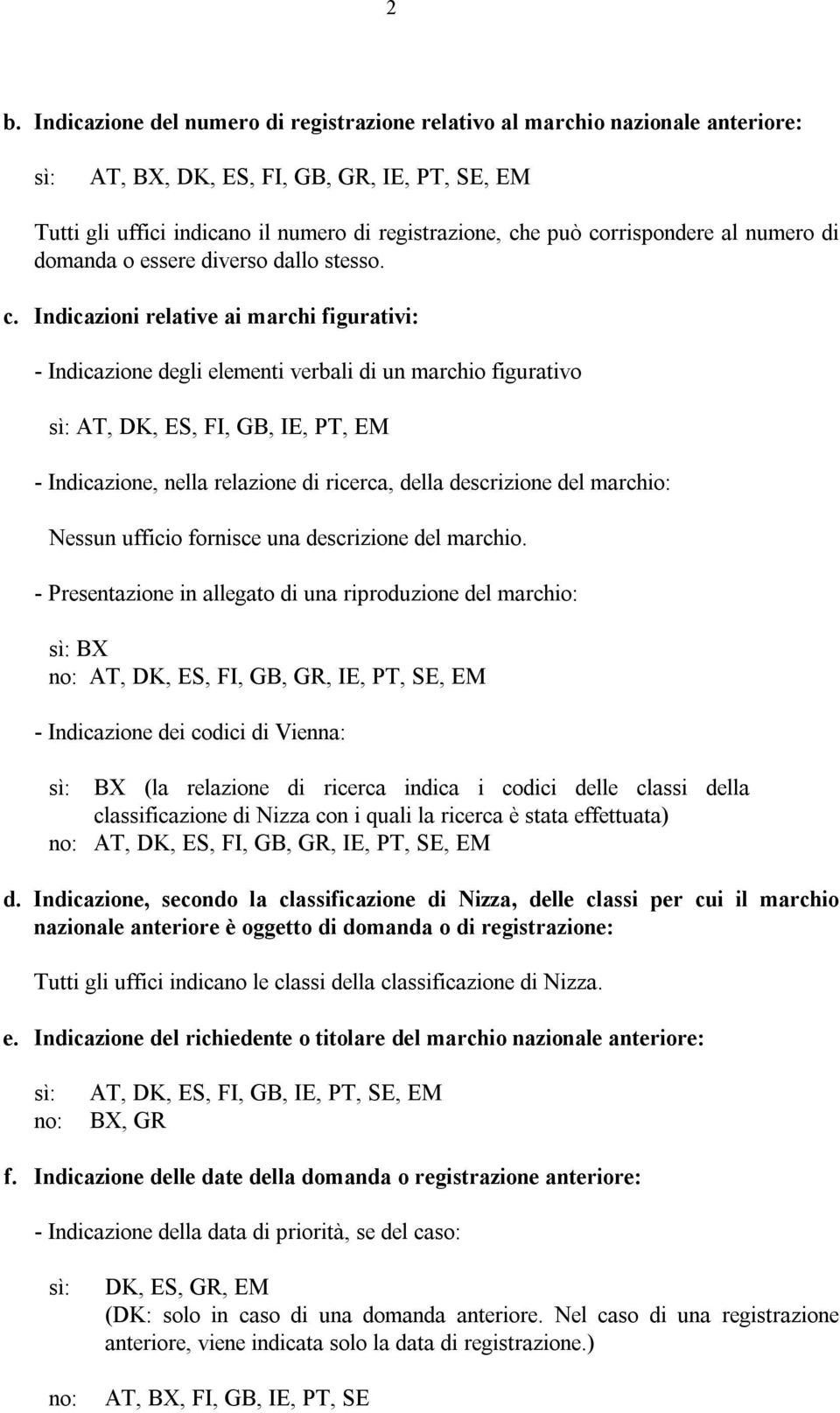 Indicazioni relative ai marchi figurativi: - Indicazione degli elementi verbali di un marchio figurativo AT, DK, ES, FI, GB, IE, PT, EM - Indicazione, nella relazione di ricerca, della descrizione