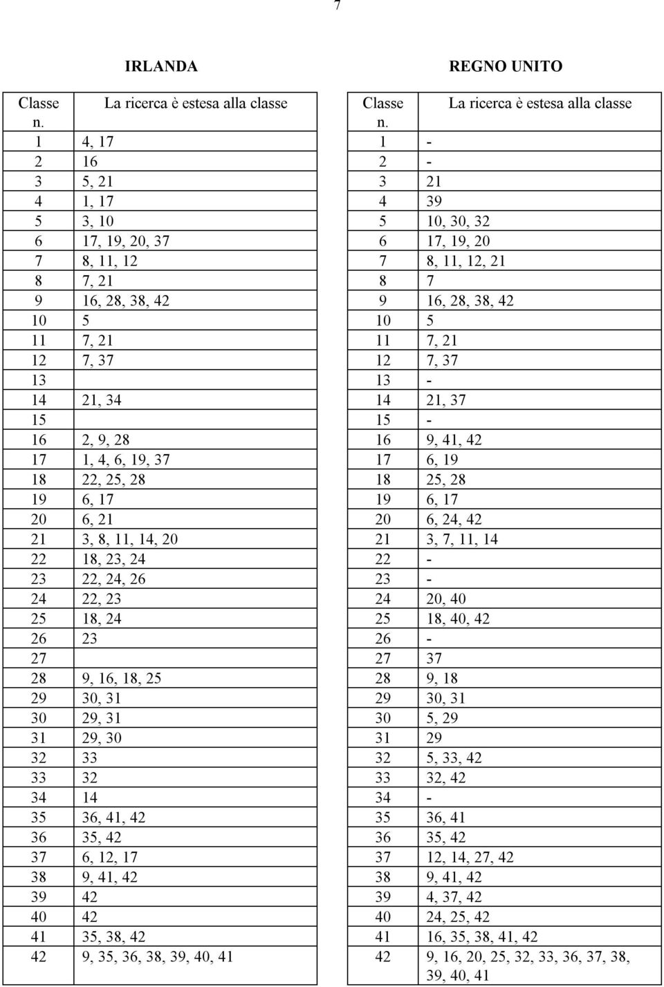 18 22, 25, 28 18 25, 28 19 6, 17 19 6, 17 20 6, 21 20 6, 24, 42 21 3, 8, 11, 14, 20 21 3, 7, 11, 14 22 18, 23, 24 22-23 22, 24, 26 23-24 22, 23 24 20, 40 25 18, 24 25 18, 40, 42 26 23 26-27 27 37 28