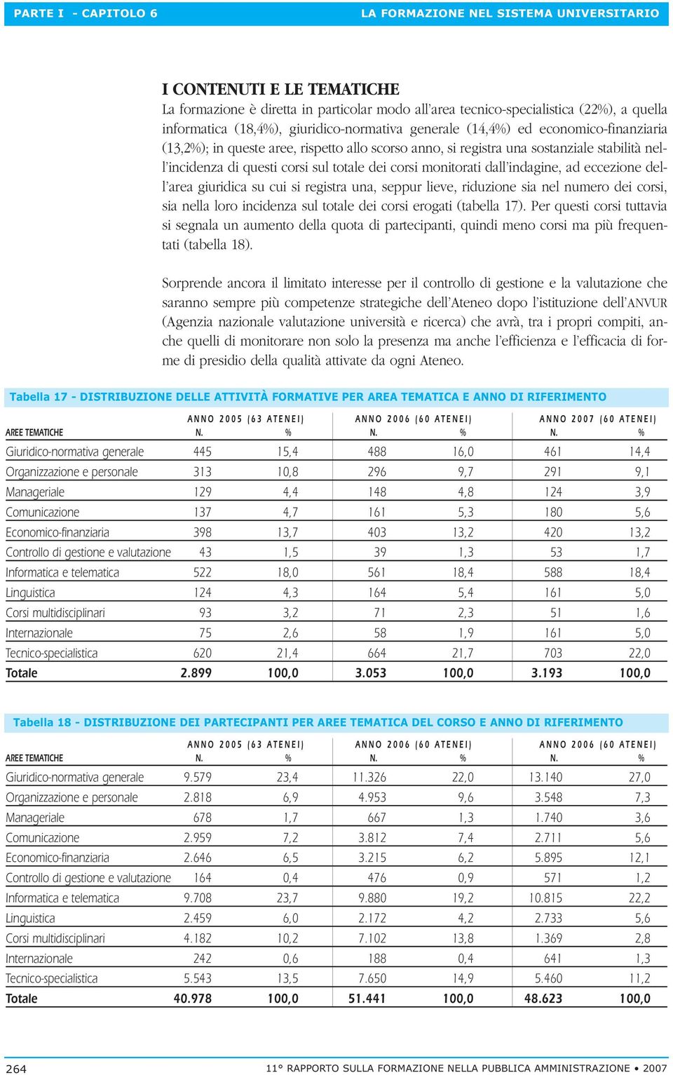 corsi monitorati dall indagine, ad eccezione dell area giuridica su cui si registra una, seppur lieve, riduzione sia nel numero dei corsi, sia nella loro incidenza sul totale dei corsi erogati