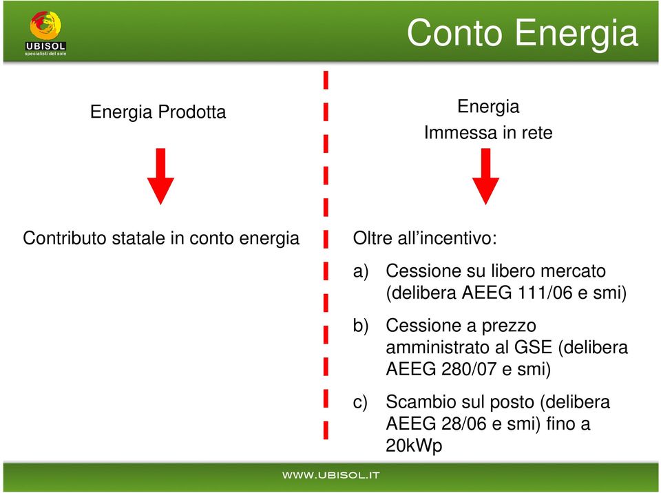 (delibera AEEG 111/06 e smi) b) Cessione a prezzo amministrato al GSE