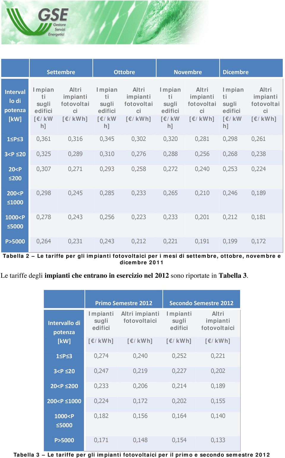 tariffe per gli per i mesi settembre, ottobre, novembre e cembre 2011 Le tariffe degli che entrano in eserzio nel 2012 sono riportate in Tabella 3.