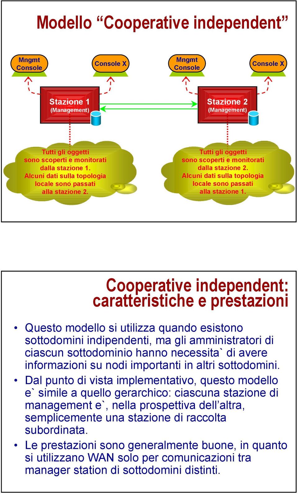 Cooperative independent: caratteristiche e prestazioni Questo modello si utilizza quando esistono sottodomini indipendenti, ma gli amministratori di ciascun sottodominio hanno necessita` di avere