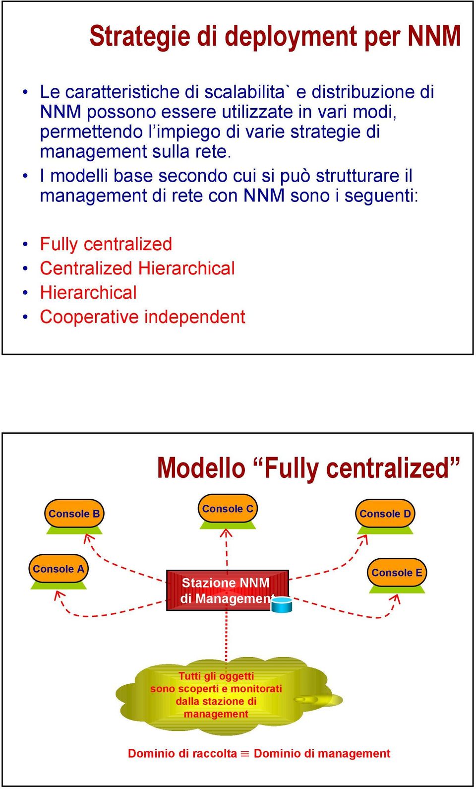 I modelli base secondo cui si può strutturare il management di rete con NNM sono i seguenti: Fully centralized Centralized Hierarchical