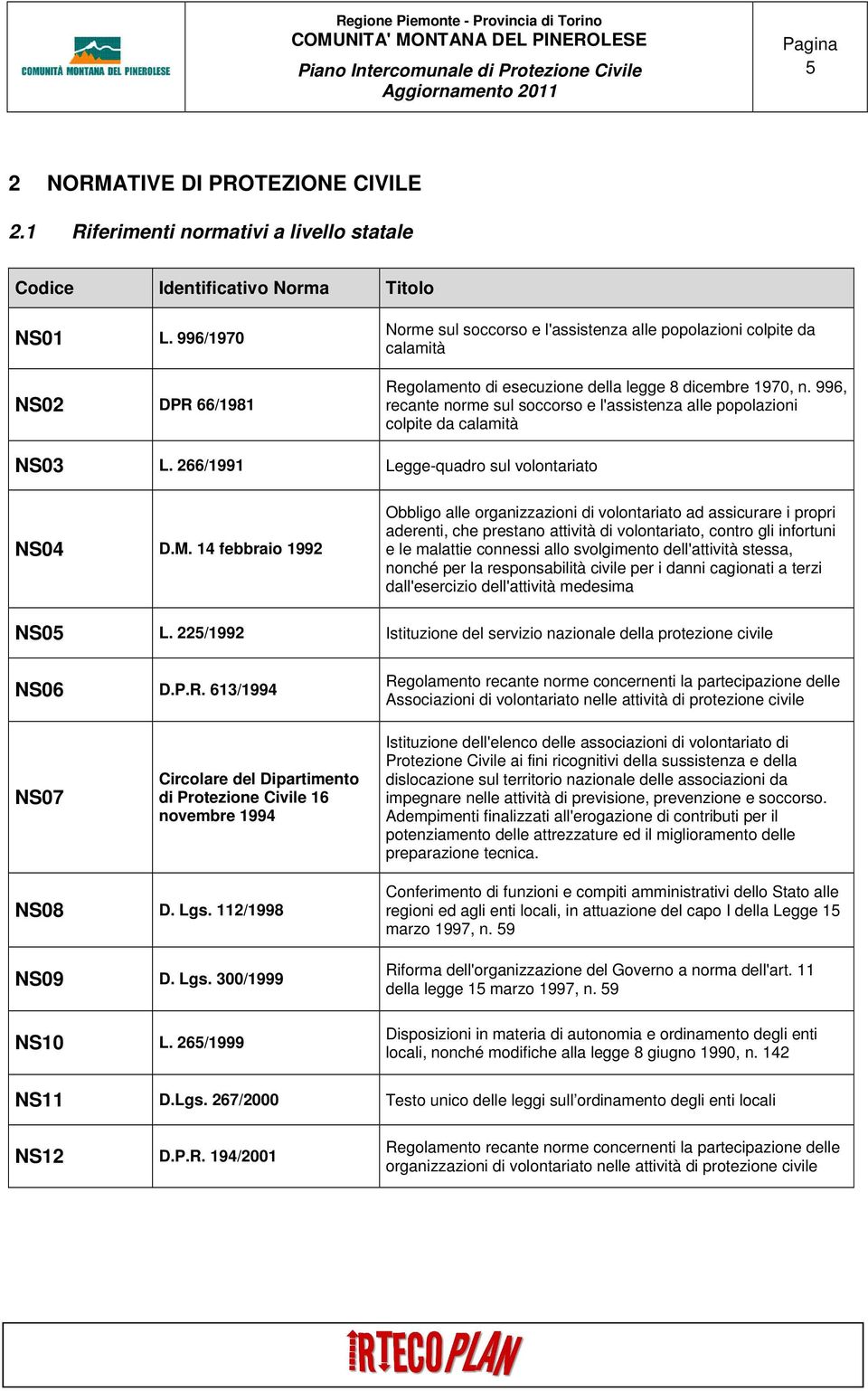 996, recante norme sul soccorso e l'assistenza alle popolazioni colpite da calamità NS03 L. 266/1991 Legge-quadro sul volontariato NS04 D.M.