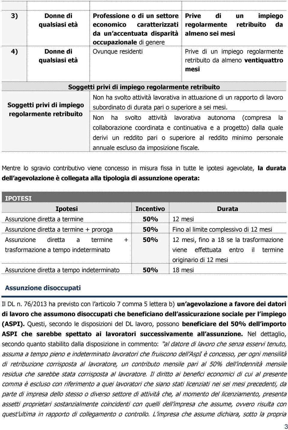 regolarmente retribuito Non ha svolto attività lavorativa in attuazione di un rapporto di lavoro subordinato di durata pari o superiore a sei mesi.