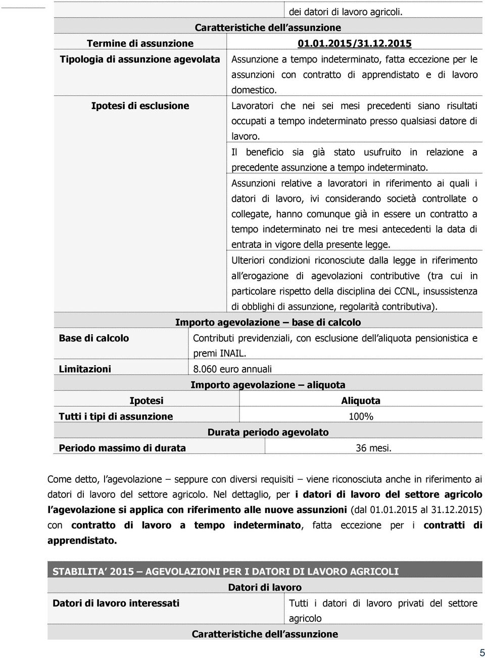 Ipotesi di esclusione Lavoratori che nei sei mesi precedenti siano risultati occupati a tempo indeterminato presso qualsiasi datore di lavoro.