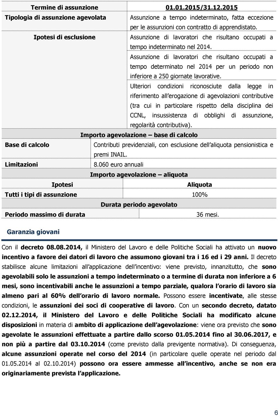 Assunzione di lavoratori che risultano occupati a tempo determinato nel 2014 per un periodo non inferiore a 250 giornate lavorative.