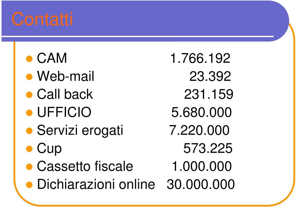 000 Servizi erogati 7.220.000 Cup 573.