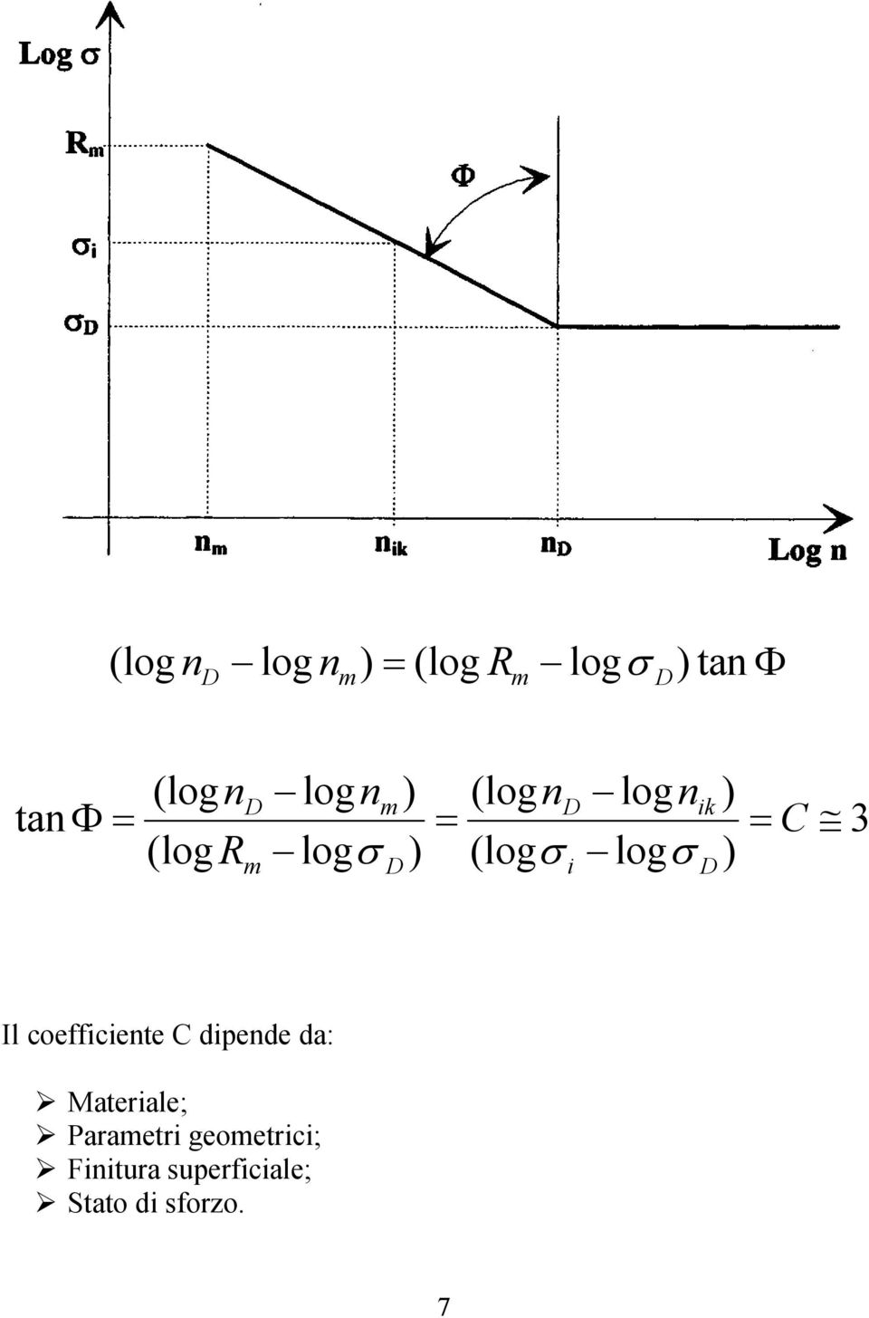 3 Il oeffete C dpede da: Materale;