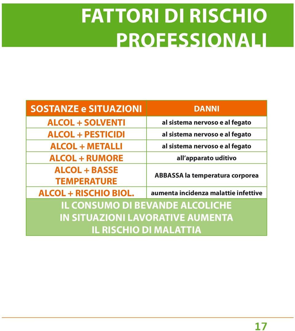 IL CONSUMO DI BEVANDE ALCOLICHE IN SITUAZIONI LAVORATIVE AUMENTA IL RISCHIO DI MALATTIA al sistema nervoso e al