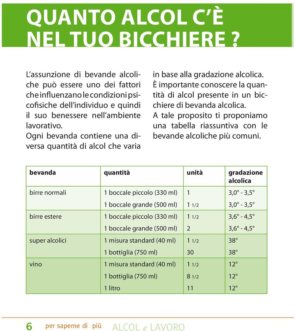 Ogni bevanda contiene una diversa quantità di alcol che varia in base alla gradazione alcolica. È importante conoscere la quantità di alcol presente in un bicchiere di bevanda alcolica.