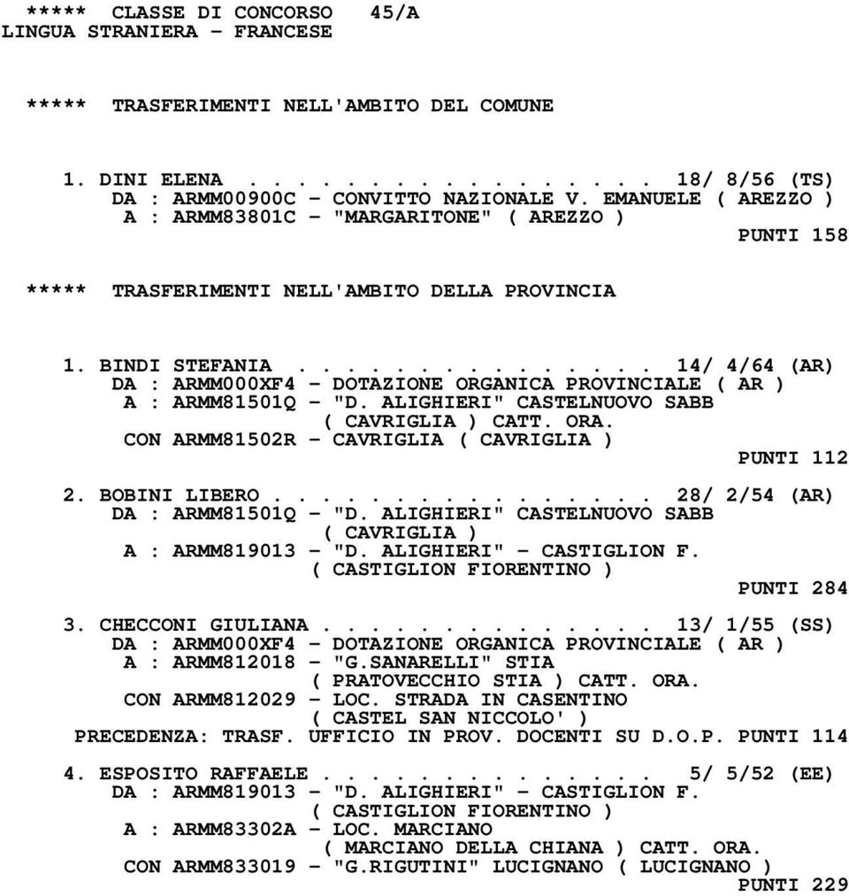 .............. 14/ 4/64 (AR) DA : ARMM000XF4 - DOTAZIONE ORGANICA PROVINCIALE ( AR ) A : ARMM81501Q - "D. ALIGHIERI" CASTELNUOVO SABB ( CAVRIGLIA ) CATT. ORA.