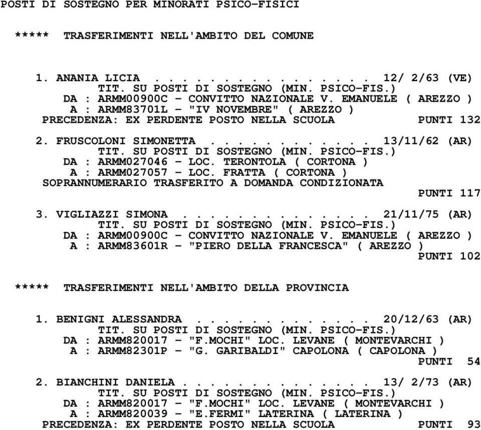 TERONTOLA ( CORTONA ) A : ARMM027057 - LOC. FRATTA ( CORTONA ) SOPRANNUMERARIO TRASFERITO A DOMANDA CONDIZIONATA PUNTI 117 3. VIGLIAZZI SIMONA.............. 21/11/75 (AR) DA : ARMM00900C - CONVITTO NAZIONALE V.