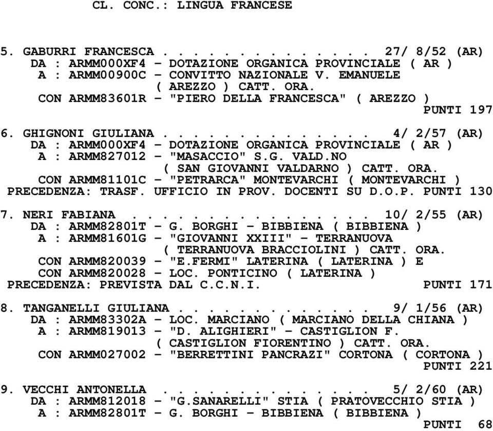 G. VALD.NO ( SAN GIOVANNI VALDARNO ) CATT. ORA. CON ARMM81101C - "PETRARCA" MONTEVARCHI ( MONTEVARCHI ) PRECEDENZA: TRASF. UFFICIO IN PROV. DOCENTI SU D.O.P. PUNTI 130 7. NERI FABIANA.