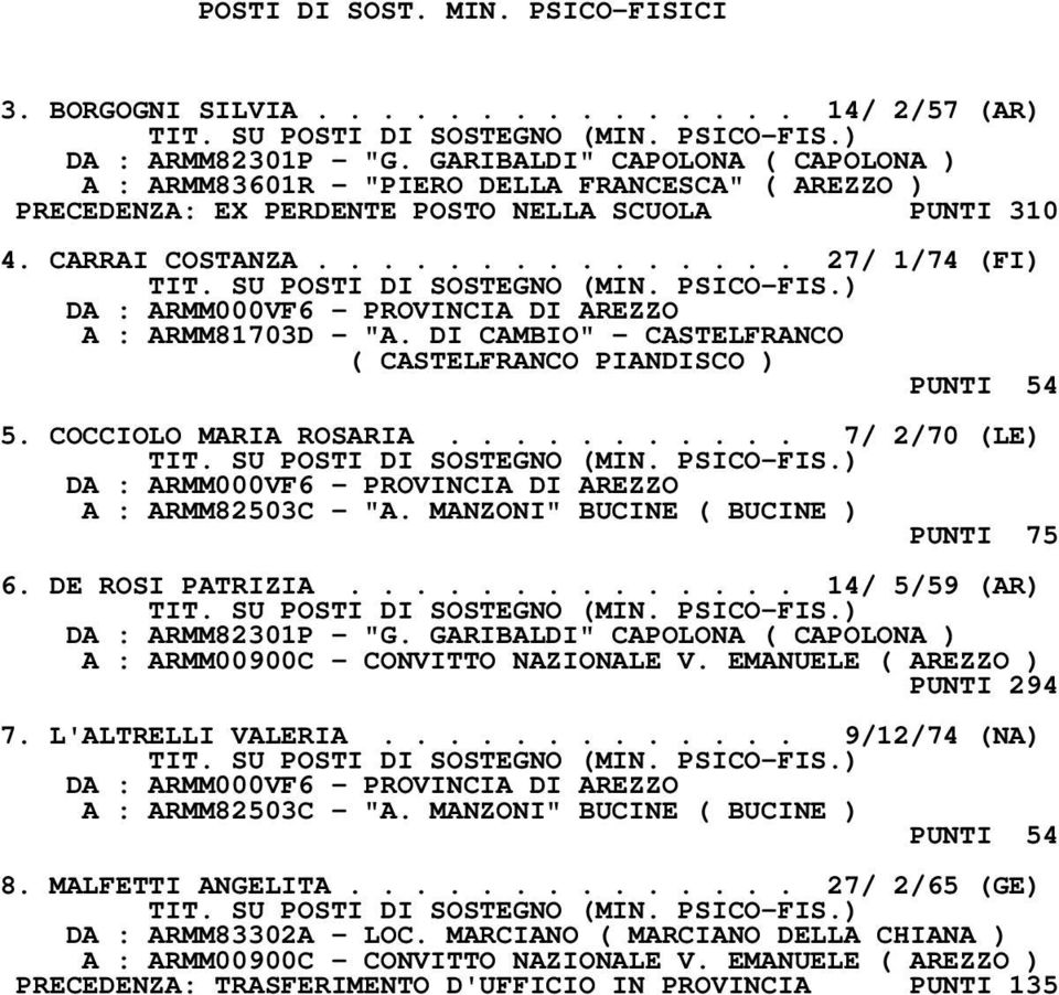 DI CAMBIO" - CASTELFRANCO ( CASTELFRANCO PIANDISCO ) PUNTI 54 5. COCCIOLO MARIA ROSARIA........... 7/ 2/70 (LE) A : ARMM82503C - "A. MANZONI" BUCINE ( BUCINE ) PUNTI 75 6. DE ROSI PATRIZIA.