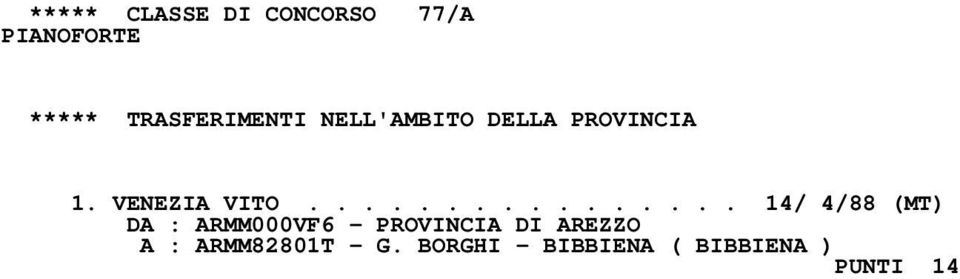 VENEZIA VITO................ 14/ 4/88 (MT) A : ARMM82801T - G.