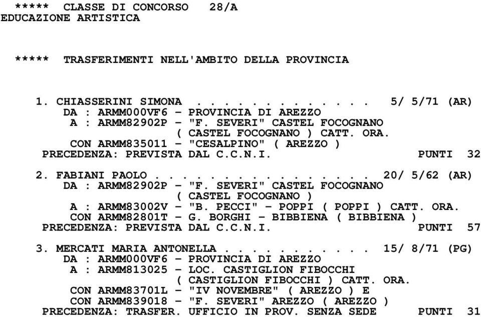 SEVERI" CASTEL FOCOGNANO ( CASTEL FOCOGNANO ) A : ARMM83002V - "B. PECCI" - POPPI ( POPPI ) CATT. ORA. CON ARMM82801T - G. BORGHI - BIBBIENA ( BIBBIENA ) PRECEDENZA: PREVISTA DAL C.C.N.I. PUNTI 57 3.