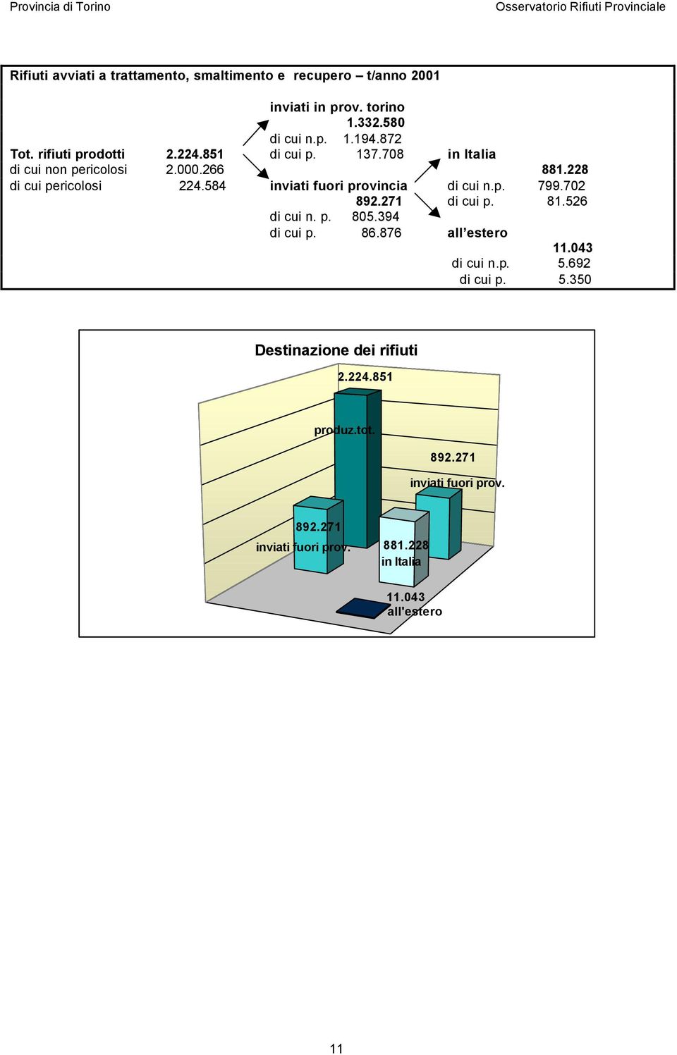 584 inviati fuori provincia di cui n.p. 799.702 892.271 di cui p. 81.526 di cui n. p. 805.394 di cui p. 86.876 all estero 11.