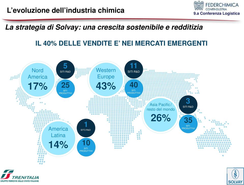 SITI PRODUTTIVI America Latina 1 SITO R&D 14% 10 SITI PRODUTTIVI 11 SITI R&D Western