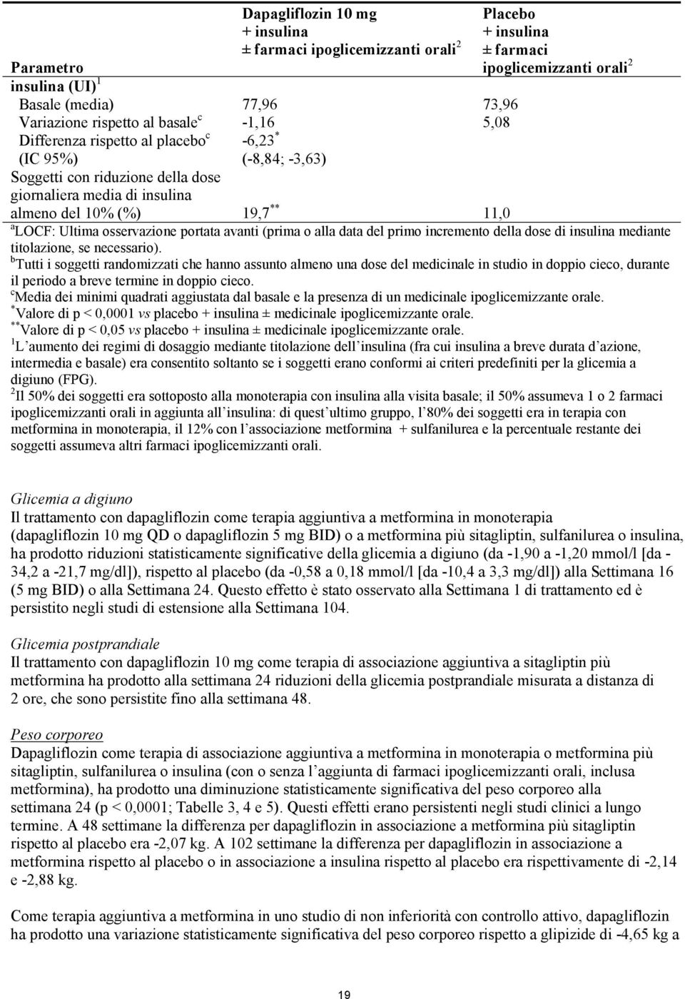 osservazione portata avanti (prima o alla data del primo incremento della dose di insulina mediante titolazione, se necessario).