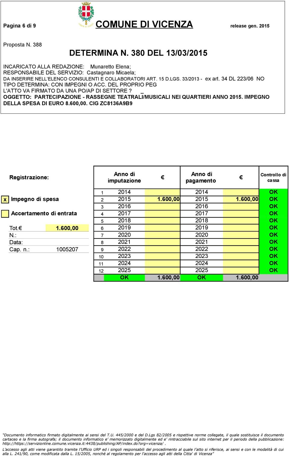 spesa 2 2015 1.600,00 2015 1.