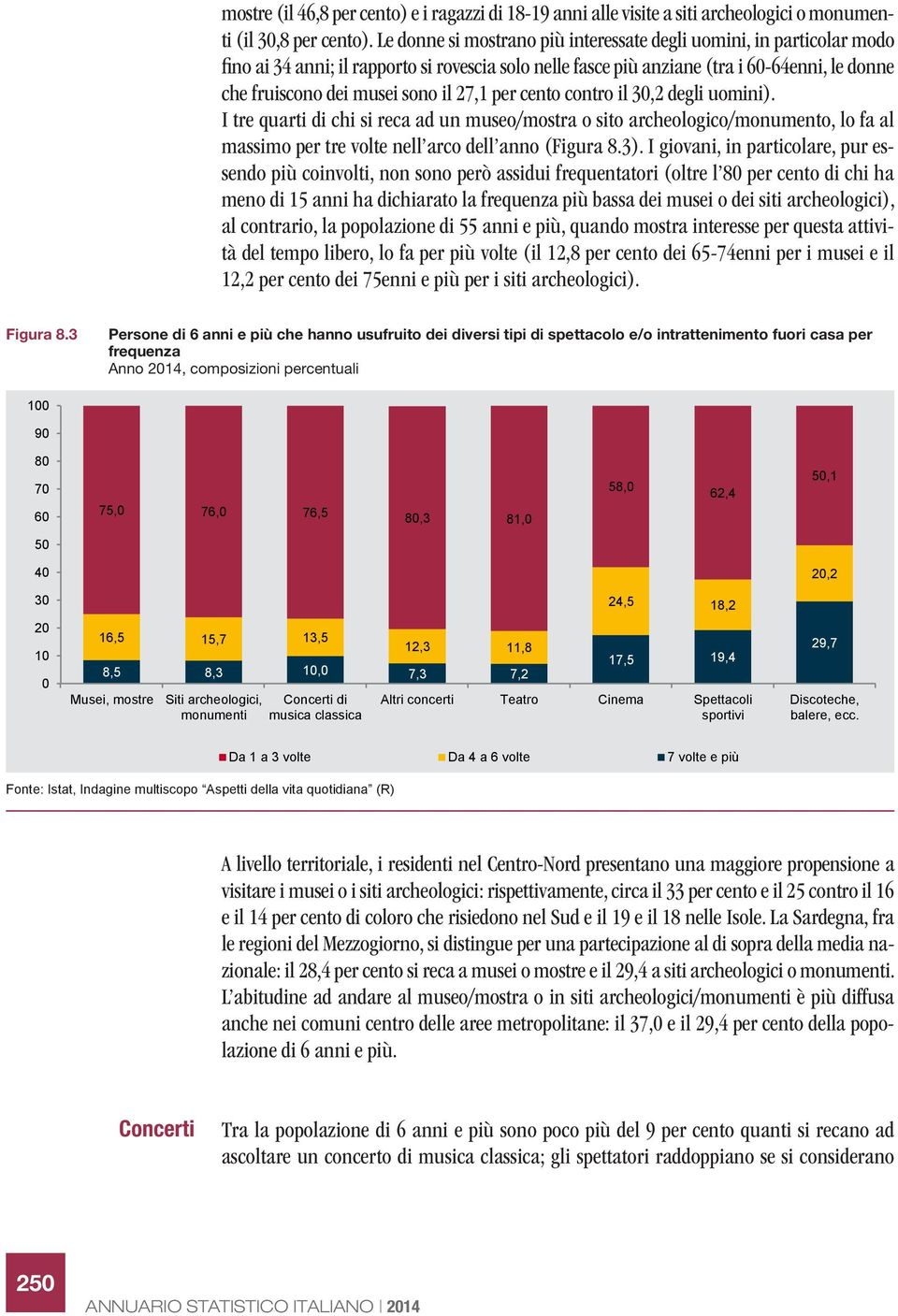 27,1 per cento contro il 30,2 degli uomini). I tre quarti di chi si reca ad un museo/mostra o sito archeologico/monumento, lo fa al massimo per tre volte nell arco dell anno (Figura 8.3).