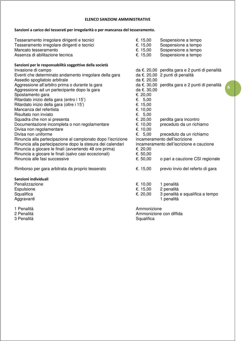 15,00 Sospensione a tempo Sanzioni per le responsabilità soggettive della società Invasione di campo da.