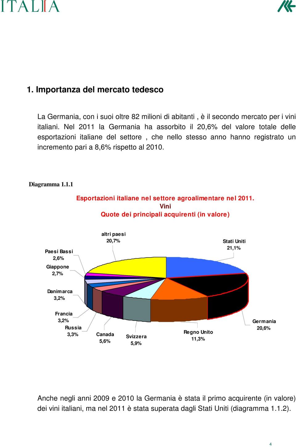 Diagramma 1.1.1 Esportazioni italiane nel settore agroalimentare nel 2011.