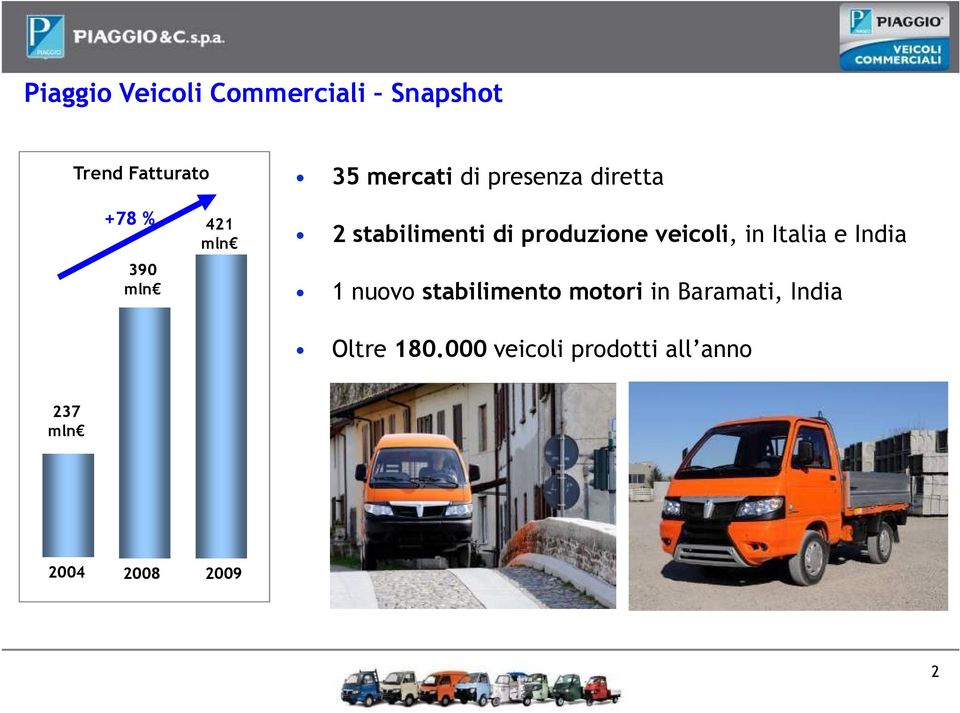 veicoli, in Italia e India 1 nuovo stabilimento motori in Baramati,