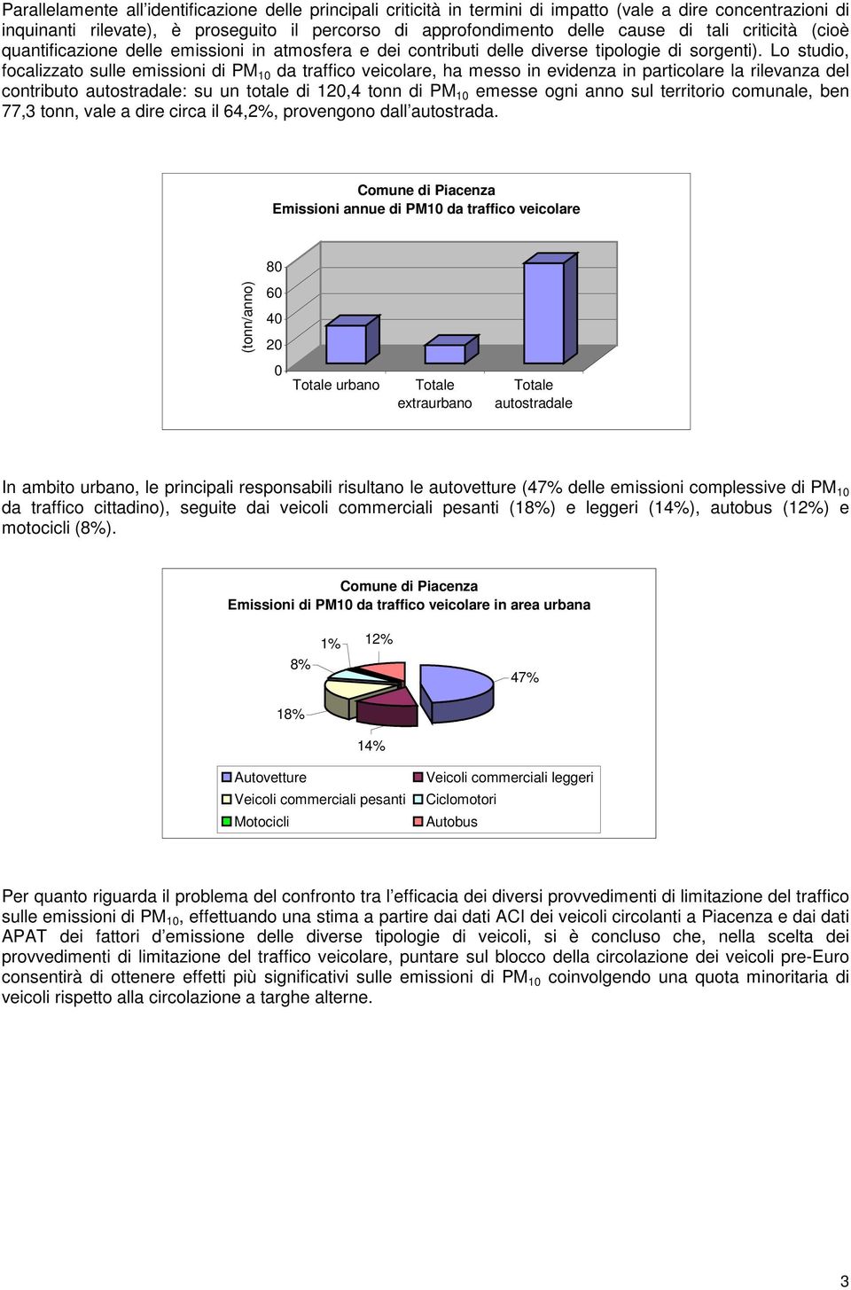 Lo studio, focalizzato sulle emissioni di PM 1 da traffico veicolare, ha messo in evidenza in particolare la rilevanza del contributo autostradale: su un totale di 12,4 tonn di PM 1 emesse ogni anno