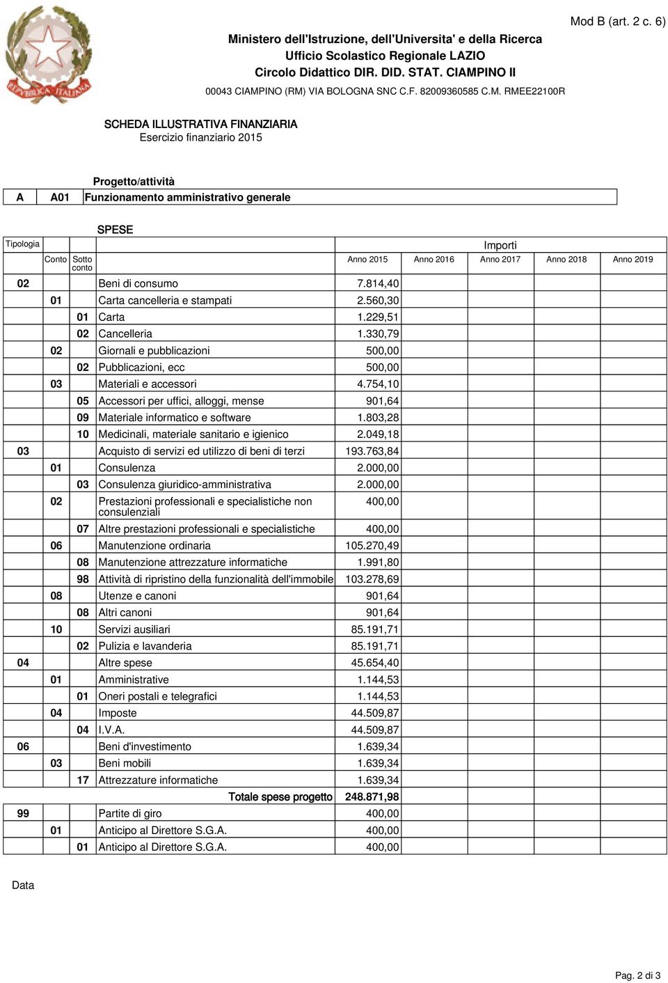 803,28 10 Medicinali, materiale sanitario e igienico 2.049,18 03 Acquisto di servizi ed utilizzo di beni di terzi 193.763,84 01 Consulenza 2.000,00 03 Consulenza giuridico-amministrativa 2.